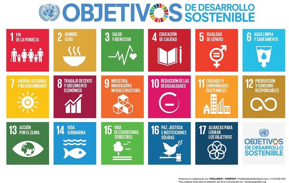 Agenda 2030 de desarrollo sostenible